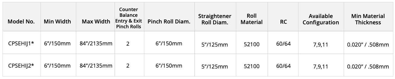 Powered Straighteners | Heavy Duty Straighteners - Colt Automation